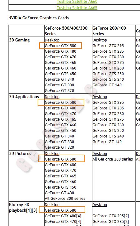 http://www.3dnews.ru/_imgdata/img/2010/10/24/600755/geforce_gtx_580_listed_3d_vision.jpg