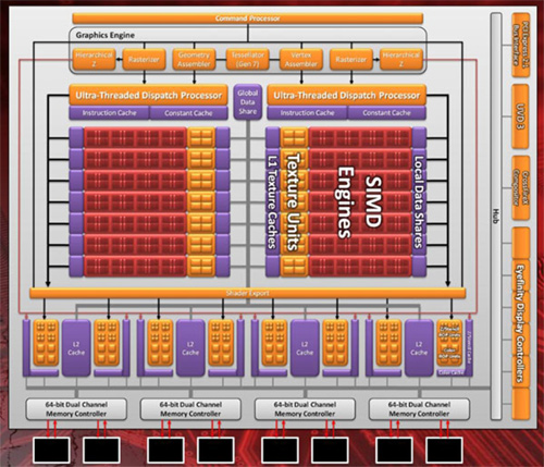 Архитектура AMD Cayman будет отличаться от GPU Barts?
