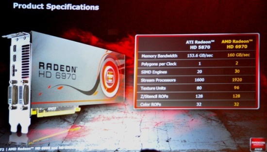 Radeon HD 6970/6990: 1920 SP � 2� 1920 SP ��������������?