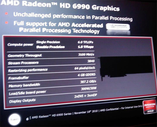 Radeon HD 6970/6990: 1920 SP � 2� 1920 SP ��������������?