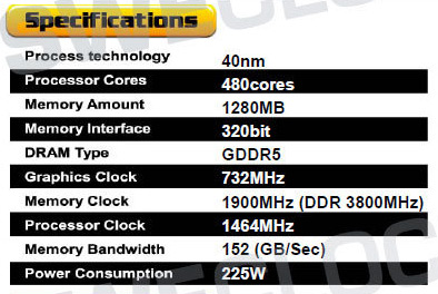 Palit ���������� �������������� GeForce GTX 570