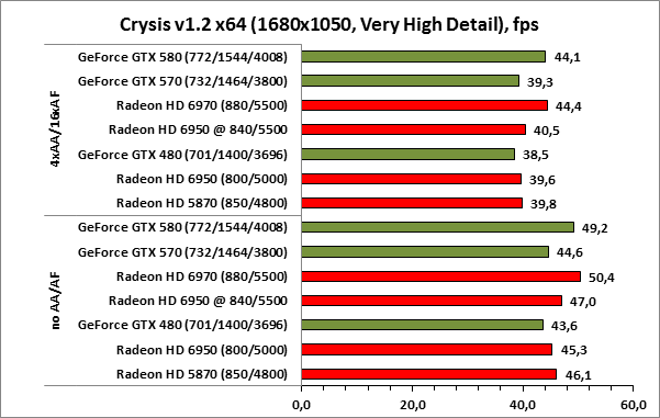 10-Crysisv12x641680x1050VeryHi.png
