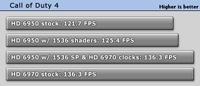 ������� �� AMD: Radeon HD 6950 ������������ � Radeon HD 6970
