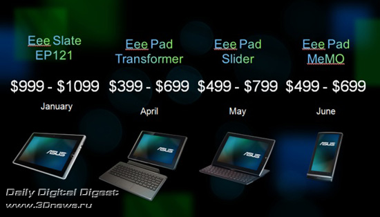 Prices