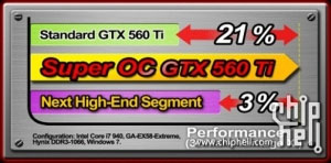 Gigabyte GTX 560 Ti (SOC) фабрично разгонит до 1 ГГц