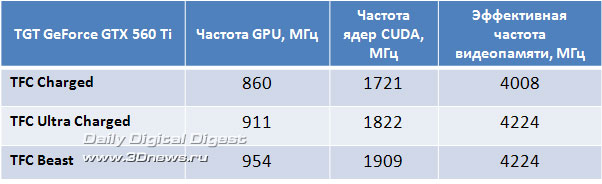 ���� ������������� GTX 560 Ti �� TGT � ����������� Arctic Cooling