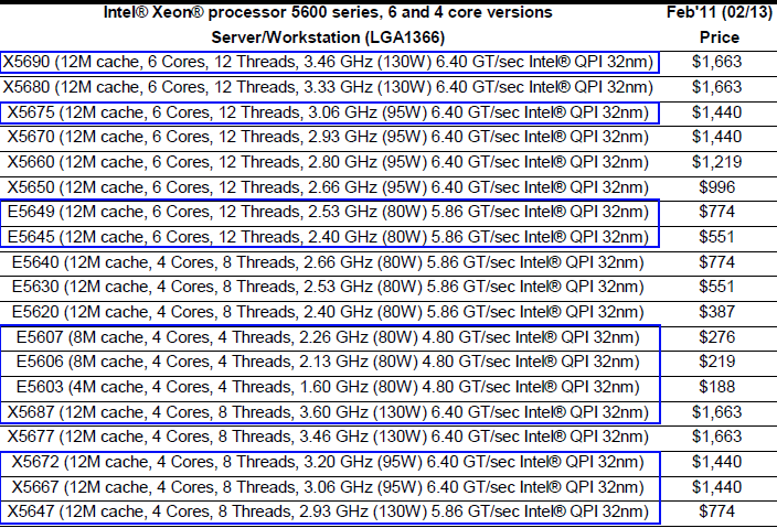 Intel ����������� ����������� ����������� Xeon (Westmere-EP)