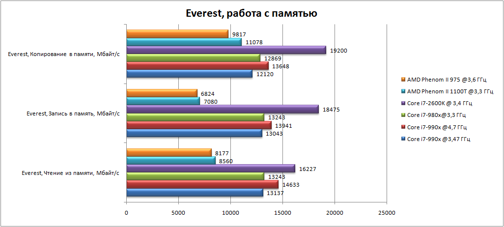 http://www.3dnews.ru/_imgdata/img/2011/02/16/606849/Graph1.png