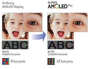 amoled samoled plus comparison Samsung представила улучшенные Super AMOLED Plus дисплеи