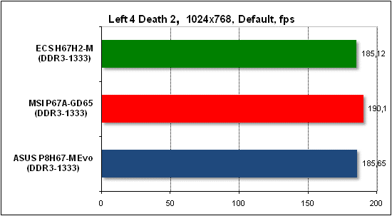 Тест производительности Left 4 Death 2