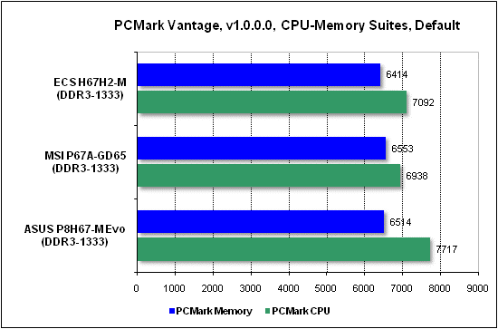 Тест производительности PCMark