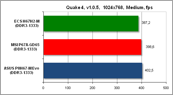 Тест производительности Quake 4
