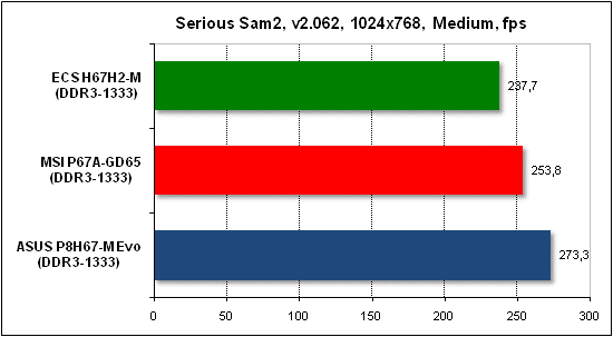 Тест производительности Serious Sam 2