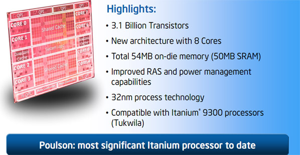 32-�� CPU Itanium Poulson: 8 ���� � 53 ����� ���� 