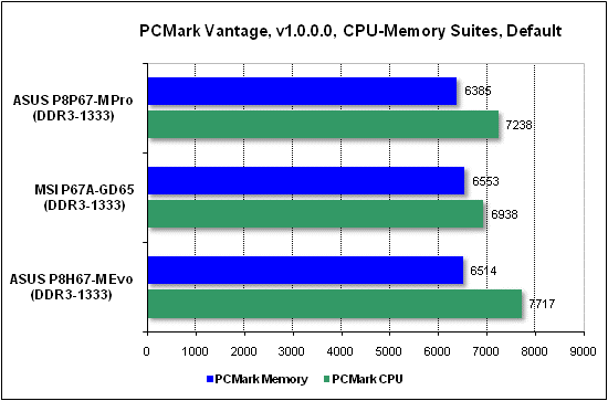 Тест производительности PCMark