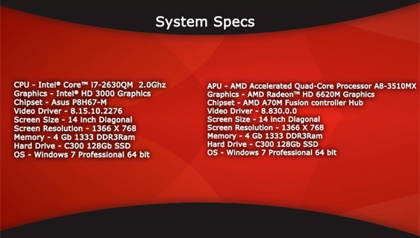 AMD Fusion