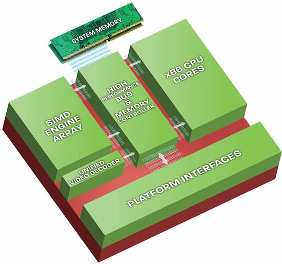 AMD Fusion