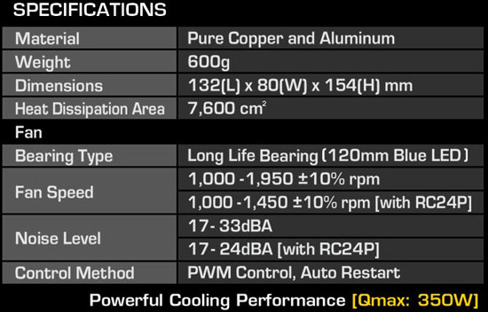 Specs