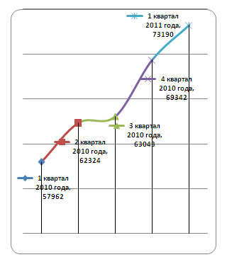 PandaLabs: количество вредоносного ПО постоянно увеличивается 20110317_1