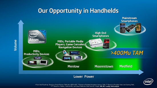 intel medfield4