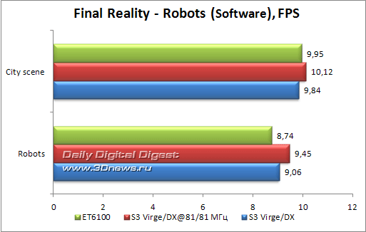 S3 ViRGE/DX