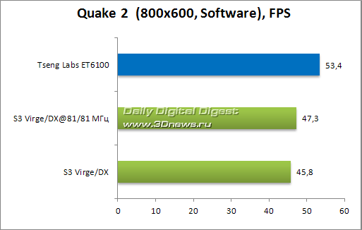 S3 ViRGE/DX
