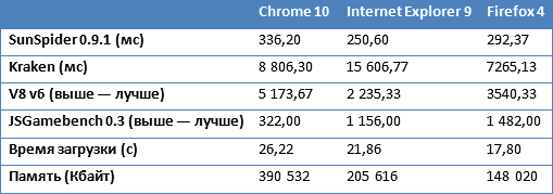 Тестирование браузеров