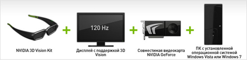 Знакомство с технологией NVIDIA Revers 3D