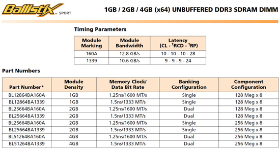 Crucial BallistiX Sport Series DDR3 Specs
