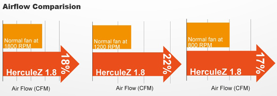Inno3D iChill GeForce GTX 560/550 Ti HerculeZ