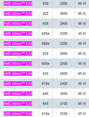 Athlon II X4 650: ��� ���� &laquo;Phenom II X4 840&raquo; ��������� � ������