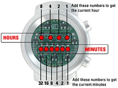 LED Binary Watch