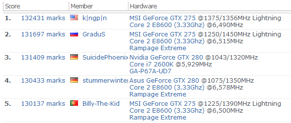 ��� ��������� �������: Core i7 2600K ������ E8600 � 3DMark 2001 SE