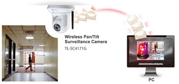 IP-������ TP-LINK TL-SC4171G