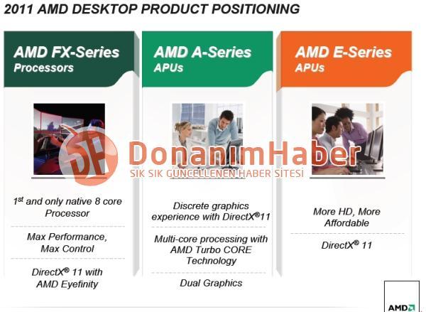 AMD Bulldozer