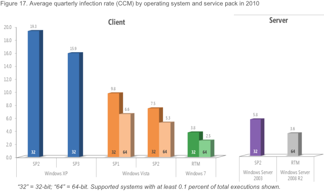Статистика инфицирования Windows-систем