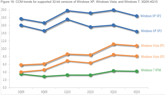 Статистика инфицирования Windows-систем