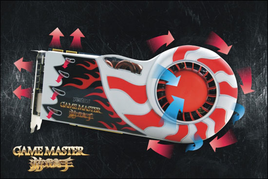 Yeston Game Master R6950 Yeston Game Master R6950