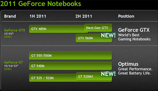 скачать geforce gt 520mx