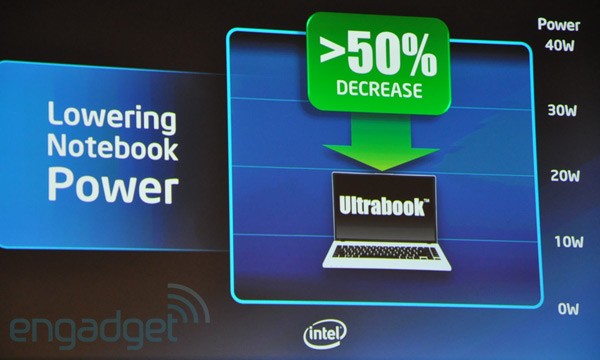 ���������� Intel