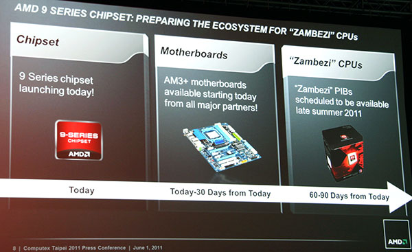 Задержка AMD Bulldozer