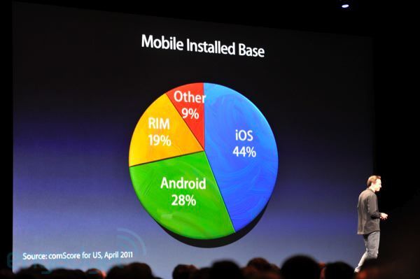 WWDC 2011