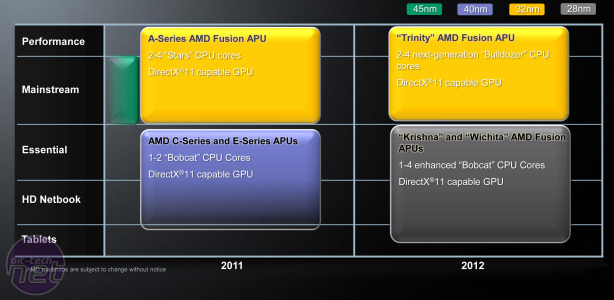 AMD Trinity: ���� Bulldozer � GPU c �������� ��������� ����������� VLIW4 
