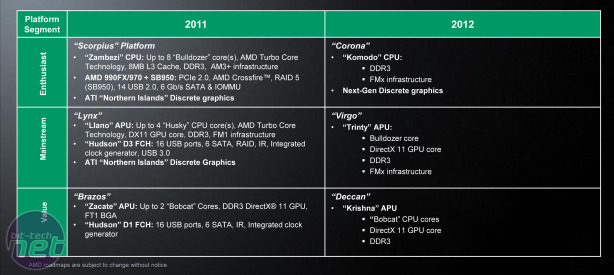 AMD Trinity: ���� Bulldozer � GPU c �������� ��������� ����������� VLIW4 