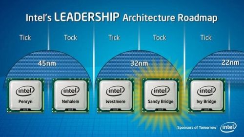 Эхо проблемных чипсетов Intel 6x сказывается на дате анонса CPU Ivy Bridge
