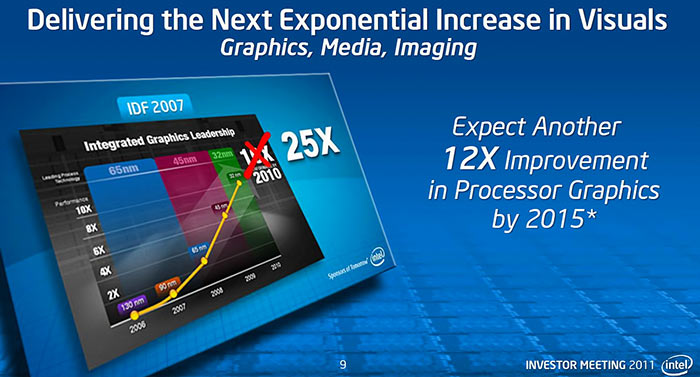 Слайд Intel о более быстрой интегрированной графике