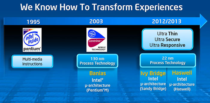 Слайд Intel о новом поколении устройств