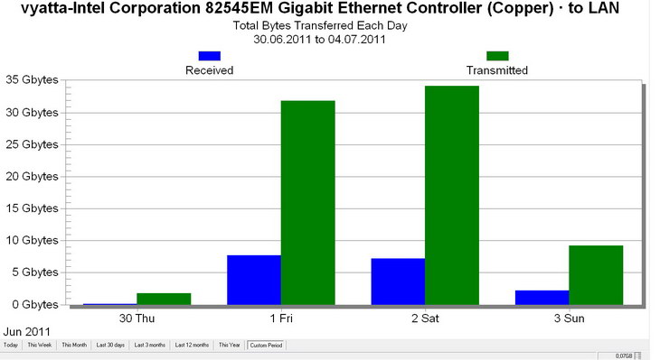 to_LAN-total_bytes_transfered.jpg