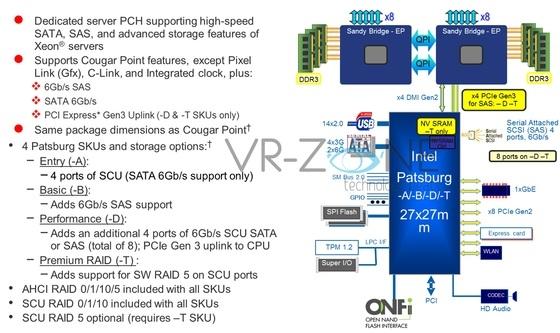 Чипсет X79 для Sandy Bridge-E, известный как Patsburg-X, будет поддерживать PCI Express 3.0