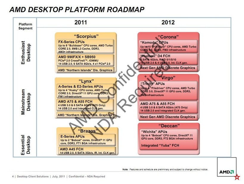 ���������� ����� AMD, ����������� �������� ���������� ��������